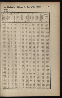 Verordnungsblatt für das Volksschulwesen im Königreiche Böhmen 18920229 Seite: 3