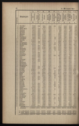 Verordnungsblatt für das Volksschulwesen im Königreiche Böhmen 18920229 Seite: 4