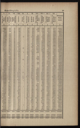 Verordnungsblatt für das Volksschulwesen im Königreiche Böhmen 18920229 Seite: 5