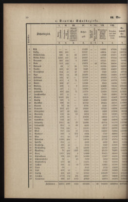 Verordnungsblatt für das Volksschulwesen im Königreiche Böhmen 18920229 Seite: 6