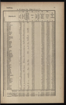 Verordnungsblatt für das Volksschulwesen im Königreiche Böhmen 18920229 Seite: 7