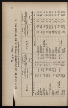 Verordnungsblatt für das Volksschulwesen im Königreiche Böhmen 18920630 Seite: 40