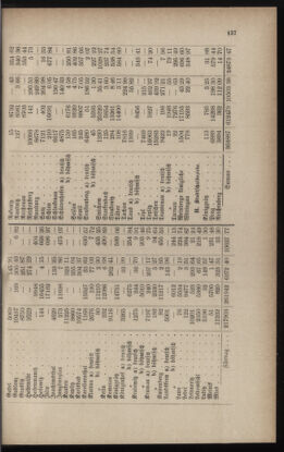 Verordnungsblatt für das Volksschulwesen im Königreiche Böhmen 18920630 Seite: 41