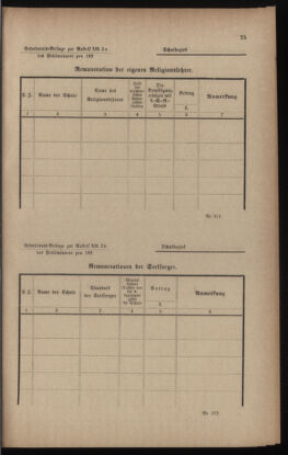 Verordnungsblatt für das Volksschulwesen im Königreiche Böhmen 18930228 Seite: 13