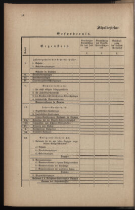 Verordnungsblatt für das Volksschulwesen im Königreiche Böhmen 18930228 Seite: 4