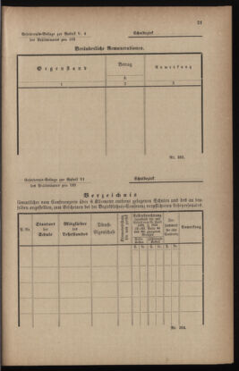 Verordnungsblatt für das Volksschulwesen im Königreiche Böhmen 18930228 Seite: 9