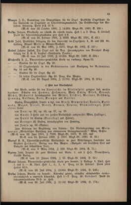 Verordnungsblatt für das Volksschulwesen im Königreiche Böhmen 18930430 Seite: 15