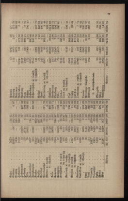 Verordnungsblatt für das Volksschulwesen im Königreiche Böhmen 18930430 Seite: 29