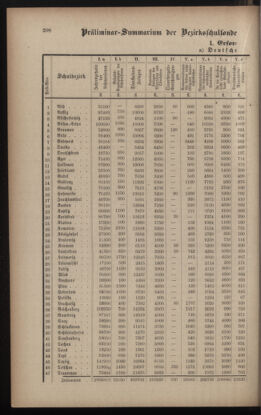 Verordnungsblatt für das Volksschulwesen im Königreiche Böhmen 18931231 Seite: 12