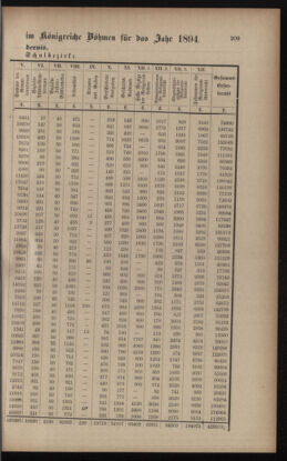 Verordnungsblatt für das Volksschulwesen im Königreiche Böhmen 18931231 Seite: 13