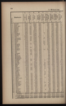 Verordnungsblatt für das Volksschulwesen im Königreiche Böhmen 18931231 Seite: 14