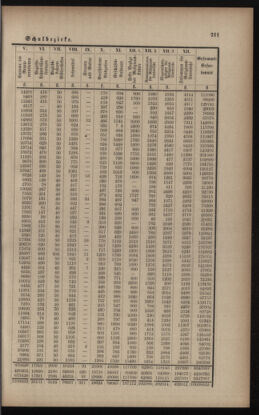 Verordnungsblatt für das Volksschulwesen im Königreiche Böhmen 18931231 Seite: 15