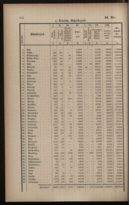 Verordnungsblatt für das Volksschulwesen im Königreiche Böhmen 18931231 Seite: 16