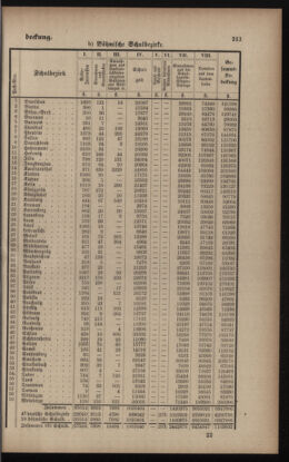 Verordnungsblatt für das Volksschulwesen im Königreiche Böhmen 18931231 Seite: 17