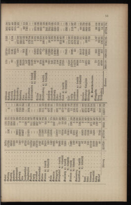 Verordnungsblatt für das Volksschulwesen im Königreiche Böhmen 18940531 Seite: 5