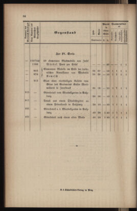 Verordnungsblatt für das Volksschulwesen im Königreiche Böhmen 18940630 Seite: 12