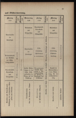 Verordnungsblatt für das Volksschulwesen im Königreiche Böhmen 18940630 Seite: 9