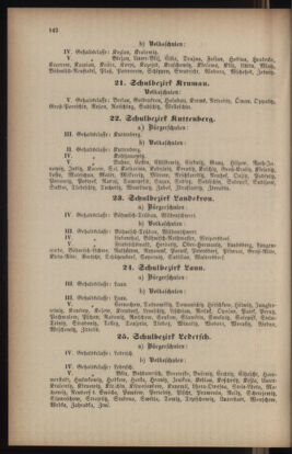 Verordnungsblatt für das Volksschulwesen im Königreiche Böhmen 18940731 Seite: 58