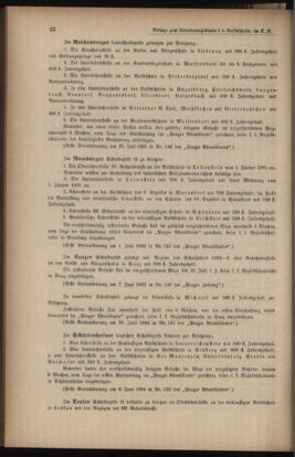 Verordnungsblatt für das Volksschulwesen im Königreiche Böhmen 18941231 Seite: 54