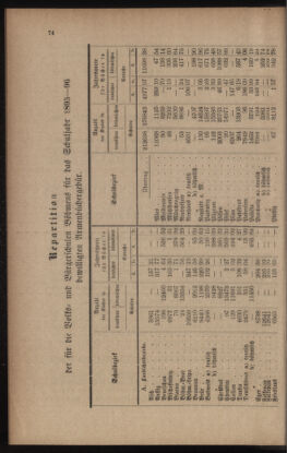 Verordnungsblatt für das Volksschulwesen im Königreiche Böhmen 18950430 Seite: 10