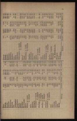 Verordnungsblatt für das Volksschulwesen im Königreiche Böhmen 18950430 Seite: 11