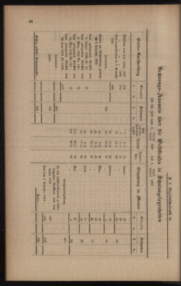 Verordnungsblatt für das Volksschulwesen im Königreiche Böhmen 18950430 Seite: 2