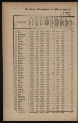 Verordnungsblatt für das Volksschulwesen im Königreiche Böhmen 18950430 Seite: 20