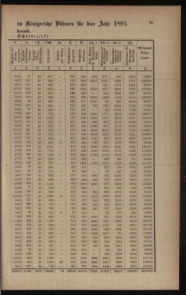 Verordnungsblatt für das Volksschulwesen im Königreiche Böhmen 18950430 Seite: 21