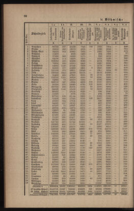 Verordnungsblatt für das Volksschulwesen im Königreiche Böhmen 18950430 Seite: 22