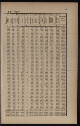 Verordnungsblatt für das Volksschulwesen im Königreiche Böhmen 18950430 Seite: 23