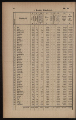 Verordnungsblatt für das Volksschulwesen im Königreiche Böhmen 18950430 Seite: 24