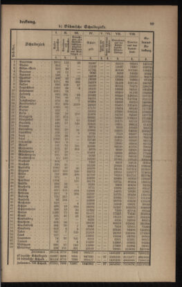 Verordnungsblatt für das Volksschulwesen im Königreiche Böhmen 18950430 Seite: 25