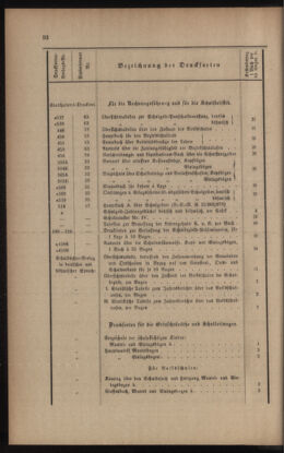 Verordnungsblatt für das Volksschulwesen im Königreiche Böhmen 18950430 Seite: 28