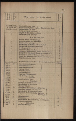 Verordnungsblatt für das Volksschulwesen im Königreiche Böhmen 18950430 Seite: 29