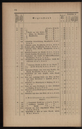 Verordnungsblatt für das Volksschulwesen im Königreiche Böhmen 18950630 Seite: 10