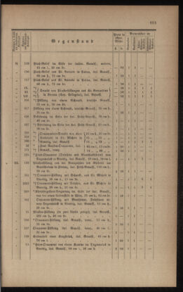 Verordnungsblatt für das Volksschulwesen im Königreiche Böhmen 18950630 Seite: 11