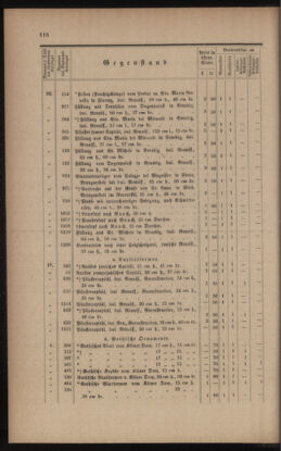 Verordnungsblatt für das Volksschulwesen im Königreiche Böhmen 18950630 Seite: 12