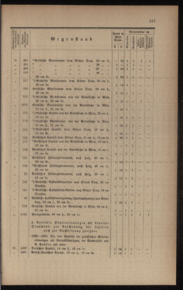 Verordnungsblatt für das Volksschulwesen im Königreiche Böhmen 18950630 Seite: 13