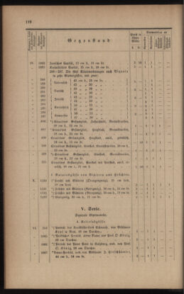 Verordnungsblatt für das Volksschulwesen im Königreiche Böhmen 18950630 Seite: 14