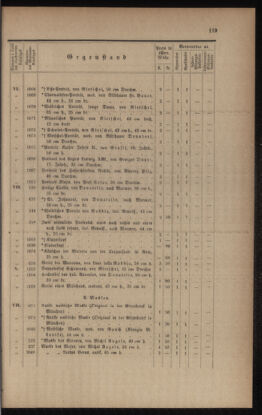 Verordnungsblatt für das Volksschulwesen im Königreiche Böhmen 18950630 Seite: 15