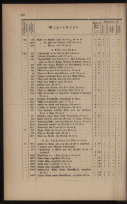 Verordnungsblatt für das Volksschulwesen im Königreiche Böhmen 18950630 Seite: 16