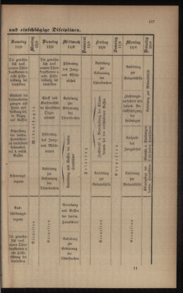 Verordnungsblatt für das Volksschulwesen im Königreiche Böhmen 18950630 Seite: 33