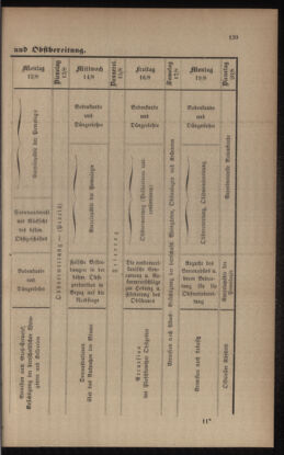 Verordnungsblatt für das Volksschulwesen im Königreiche Böhmen 18950630 Seite: 35