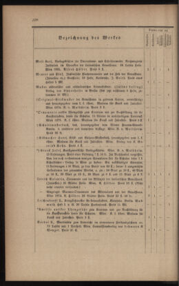 Verordnungsblatt für das Volksschulwesen im Königreiche Böhmen 18950630 Seite: 4