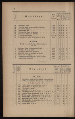 Verordnungsblatt für das Volksschulwesen im Königreiche Böhmen 18950630 Seite: 8