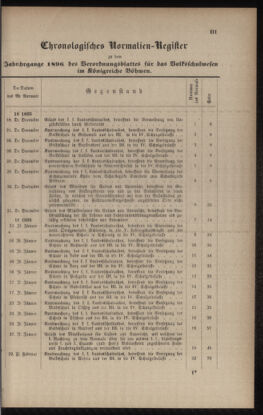 Verordnungsblatt für das Volksschulwesen im Königreiche Böhmen 18951231 Seite: 111