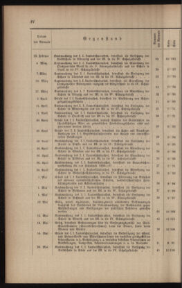 Verordnungsblatt für das Volksschulwesen im Königreiche Böhmen 18951231 Seite: 112