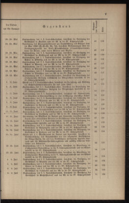 Verordnungsblatt für das Volksschulwesen im Königreiche Böhmen 18951231 Seite: 113