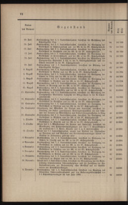 Verordnungsblatt für das Volksschulwesen im Königreiche Böhmen 18951231 Seite: 114