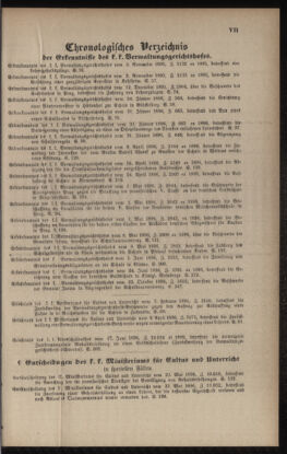 Verordnungsblatt für das Volksschulwesen im Königreiche Böhmen 18951231 Seite: 115